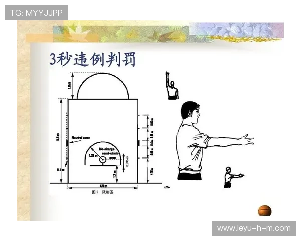 篮球比赛中起跳接触判罚的规则依据及具体吹罚标准详细解析 篮球比赛中起跳接触判罚的规则依据及具体吹罚标准详细解析