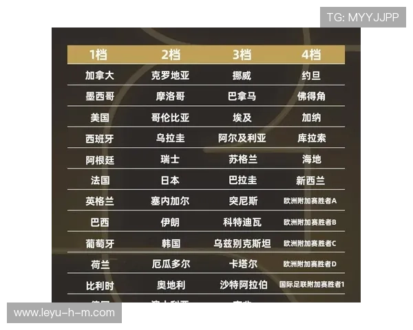 2026世界杯完整版分组规则详解