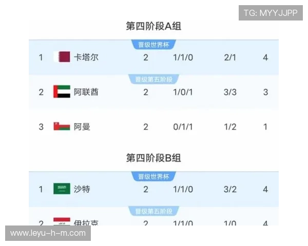 2026世界杯各洲名额变化和赛制有什么关系