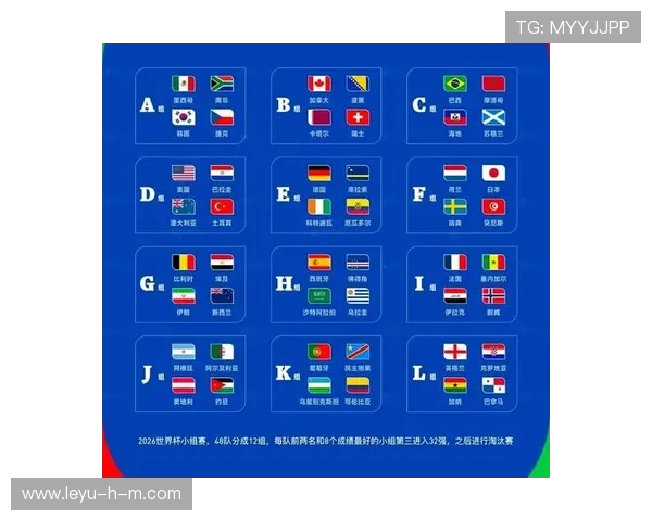 2026世界杯小组头名名单预测