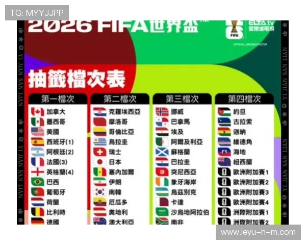 2026世界杯最新同分判定规则 2026世界杯最新同分判定规则
