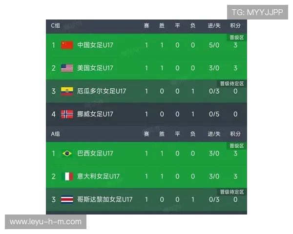 2026世界杯比赛数据整理：小组赛进球与积分信息
